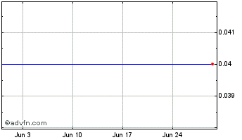 1 Month Kootenay Zinc Chart
