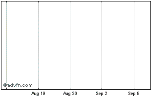 1 Month AAA Chart