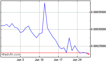 1 Month AQDC Chart