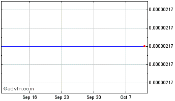 1 Month Bagholder Chart