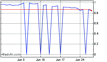 1 Month BitBay Chart