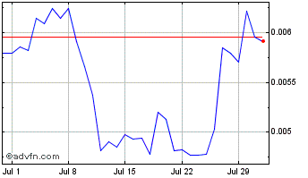 1 Month BLUCON Chart