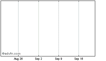 1 Month Black Hole Coin Chart