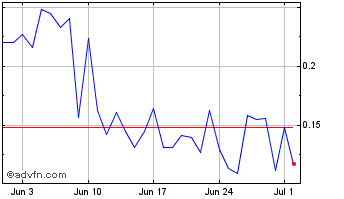 1 Month BOMB Chart