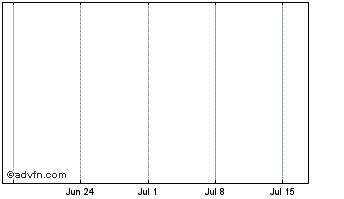 1 Month BitStation Chart
