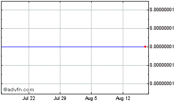 1 Month Cavapoo Chart