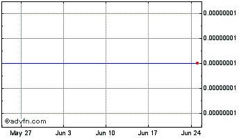 1 Month CryptoDash Token Chart