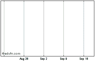 1 Month  Chart