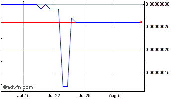 1 Month Conjee Chart