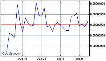 1 Month Constellation Chart