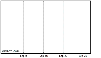 1 Month DFSCoin Chart