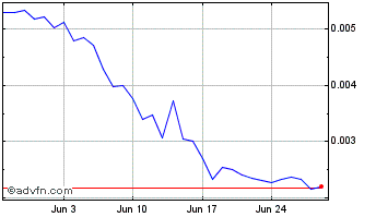 1 Month DOSE Chart