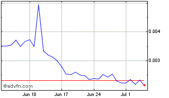 1 Month Delphy Chart