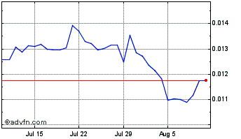 1 Month Goose Golden Egg Chart