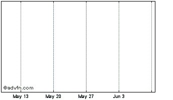 1 Month Ethereum Pro Chart