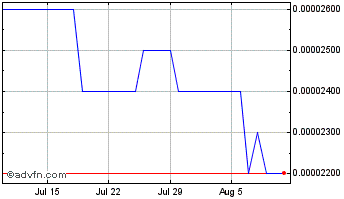 1 Month ETHERCASH Chart