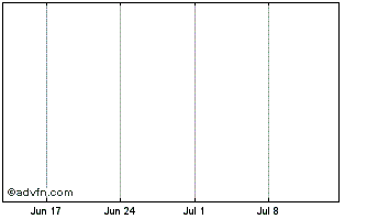 1 Month Ethereum Monero Chart