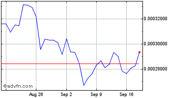 1 Month MetaFabric Chart