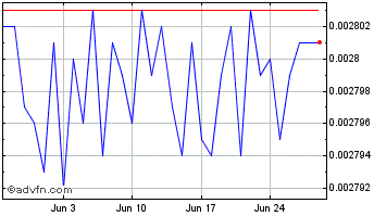 1 Month Fuji Chart