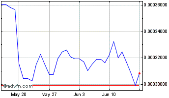 1 Month Frax Price Index Share  Chart