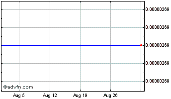 1 Month Giveth Chart