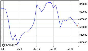 1 Month Autoglyphs Chart