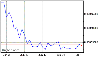 1 Month Game.com Chart