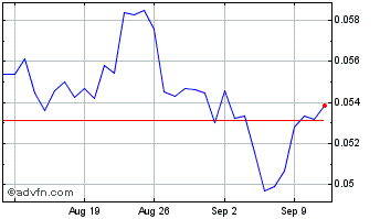 1 Month Hercules Chart