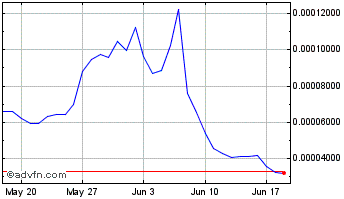 1 Month Highstreet token Chart