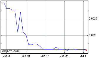 1 Month IGSECoin Chart