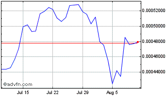 1 Month VouchForMe InsurePal Chart