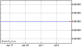 1 Month JSB BANK Chart