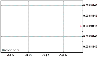 1 Month  Chart