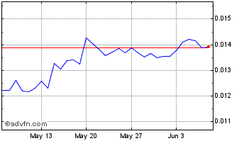 1 Month KriosCoin Chart