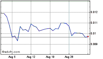 1 Month Kylin Network Chart