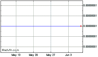 1 Month LigerStar Coin Chart