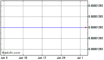 1 Month Litecoin One Chart
