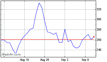 1 Month Maverick Token  Chart