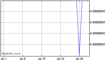 1 Month MetaHashCoin Chart