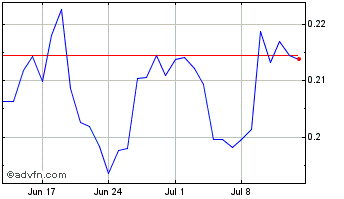 1 Month MIS3 - MITH Shares v3  Chart