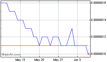 1 Month Mobius Chart