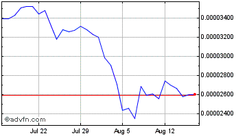 1 Month NFTBomb Protocol Chart