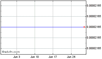 1 Month newtonium.org Chart