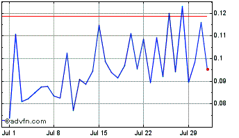 1 Month Energi Chart