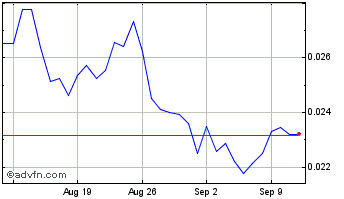 1 Month Orbs Chart