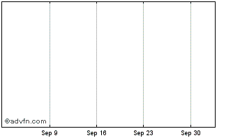 1 Month  Chart