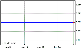 1 Month PlayCoin [Qtum] Chart