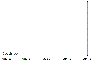1 Month PRCoin Chart