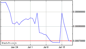 1 Month Playermon Chart