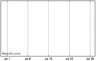 1 Month Slothcoin Chart